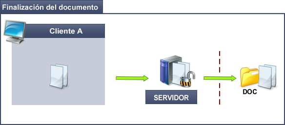 Finalización del documento en modo seguro