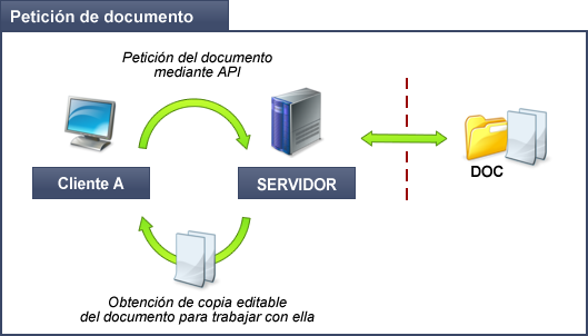 Acceso a la lista de los tipos de documentos