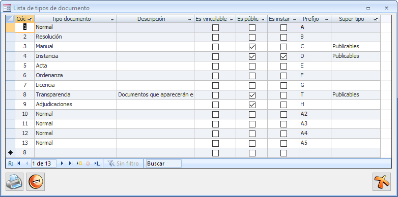 Lista de los tipos de documentos existentes