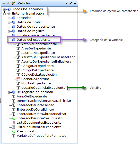 Panel de variables compatibles