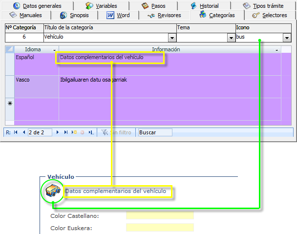 Categoría con información ampliada y personalizada