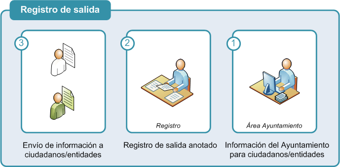 Gráfico de registro de salida