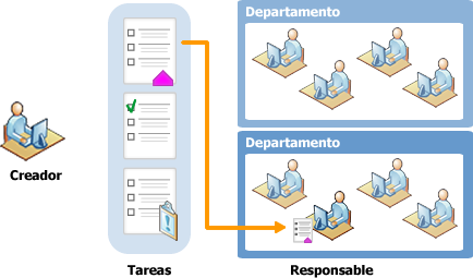 Asignación de responsable