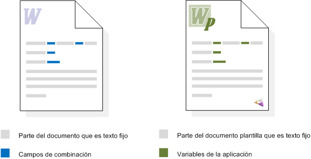 figura representativa de los documentos de plantilla comparados con los documentos combinados de word
