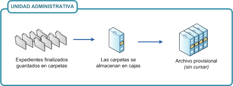 Archivación provisional de los expedientes tramitados