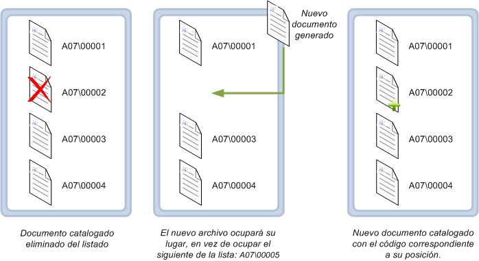 Correlatividad de los documentos catalogados