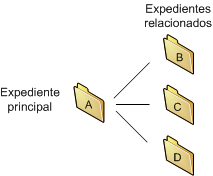 Gráfico de expedientes relacionados