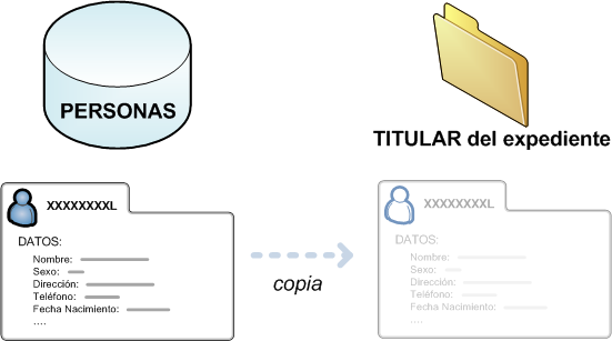 Gráfico sobre la referencia a personas y titulares