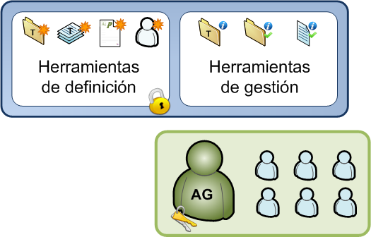 Gráfico sobre los usuarios de MuniGex