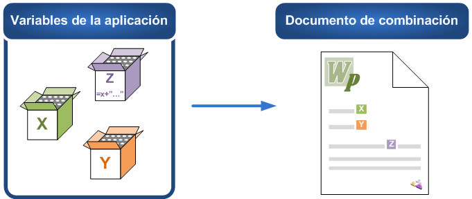 Gráfico sobre el uso de variables