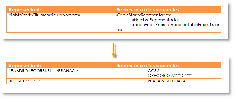 región principal con segunda región interna