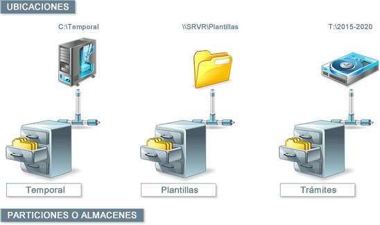 Representación de particiones