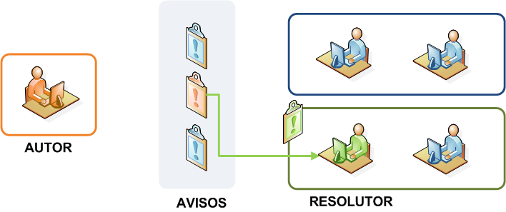 Diagrama de la fase 'Recoger aviso'