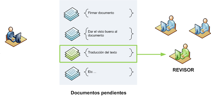 Aceptación de revisión