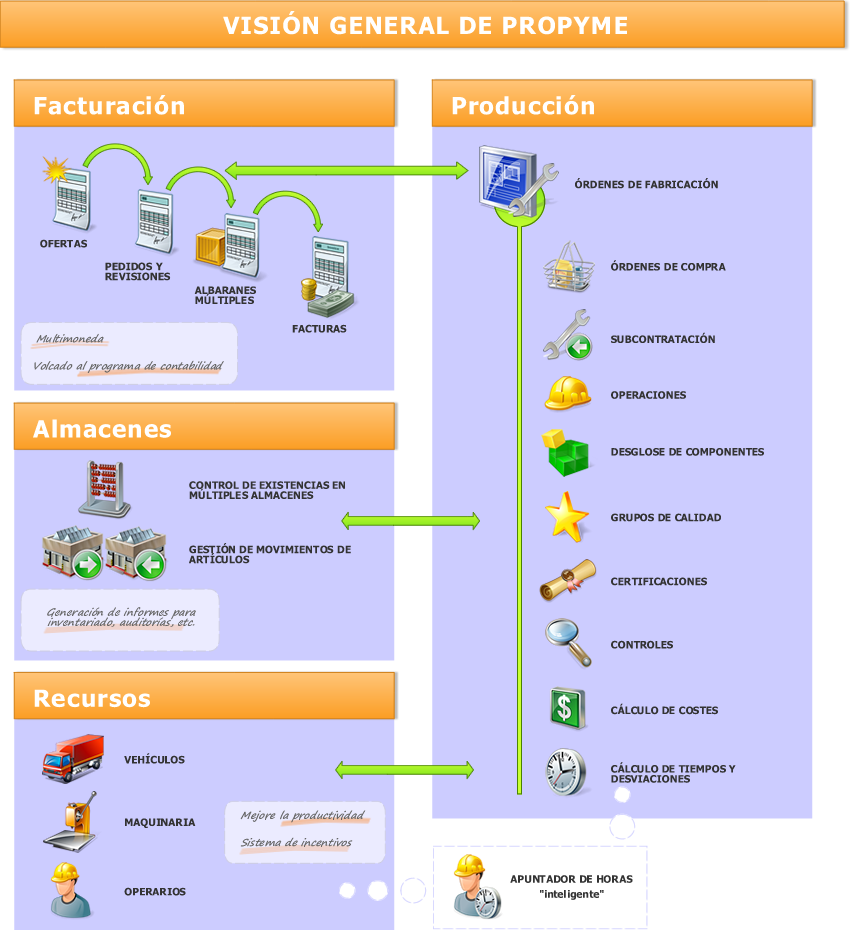 Esquema_PROPyme