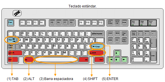 Imagen de un teclado estándar con las teclas que se pueden utilizar para moverse por los formularios resaltadas.