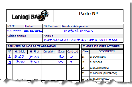 Plantilla para anotar partes