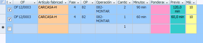 Partes registrados