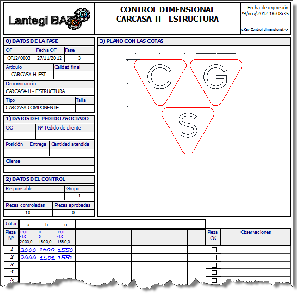 Plantilla de control dimensional