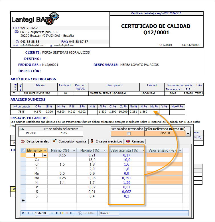 Sección de análisis químico