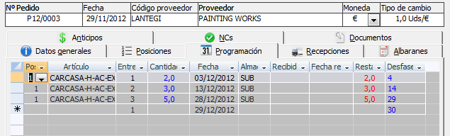 Entregas asociadas a la posición