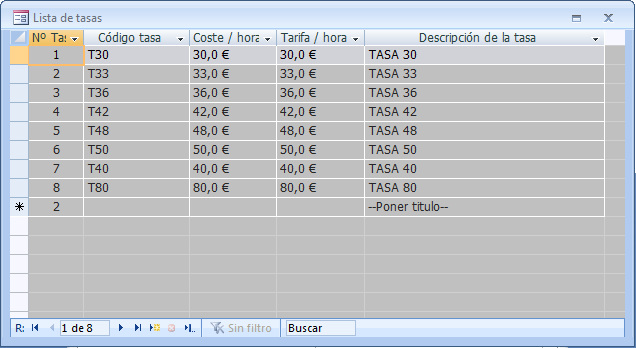 Listado de tasas horarias