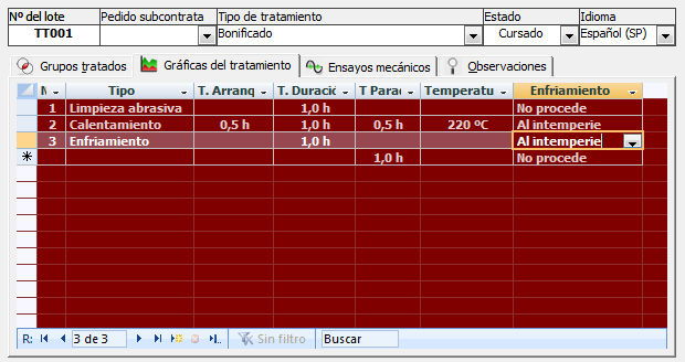 Etapas del tratamiento